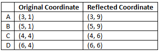 Angles and shape: Reflection & Translation | Year 5 Mathematics