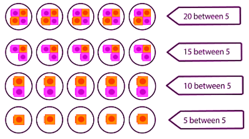 Practice Sharing Equally: