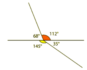 Calculating angles around a point | Year 5 Mathematics