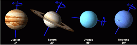 What are the gas planets? | Year 5 Science - Class 5