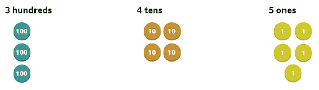 Numbers to 1,000 | Year 4 Mathematics