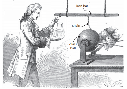 Electrostatics Chapter Notes | Technical Science for Grade 10