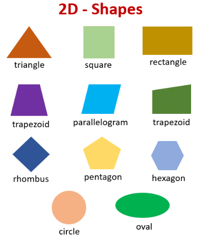 Geometry | Year 2 Mathematics IGCSE (Cambridge)
