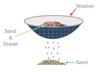 Mixing Materials Chapter Notes - Year 3 Science IGCSE (Cambridge ...