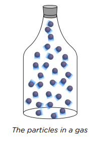 Solids, Liquids and Gases Chapter Notes | Natural Science and Technology (Grade 6-A)