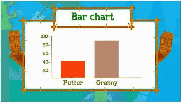 How can you display data?