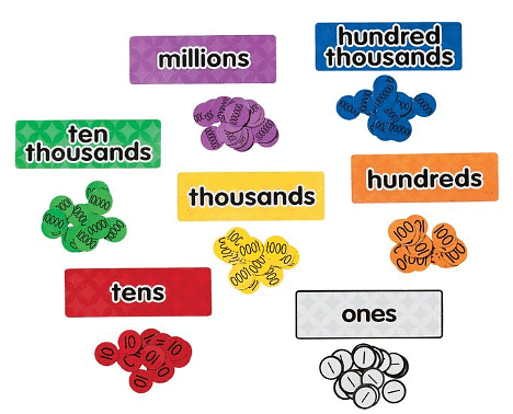 What are place value headings?