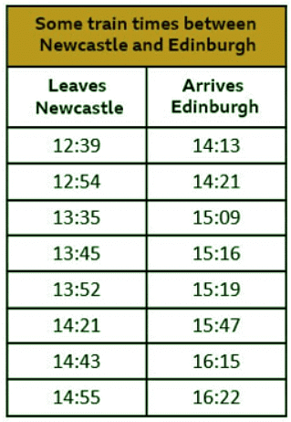 Interpreting Time Tables | Year 5 Mathematics