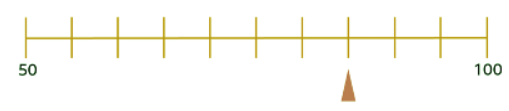 Number line to 100 and 1000 | Year 3 Mathematics