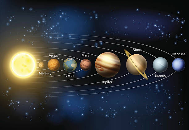 Light and The Solar System Chapter Notes | Year 6 Science IGCSE (Cambridge)