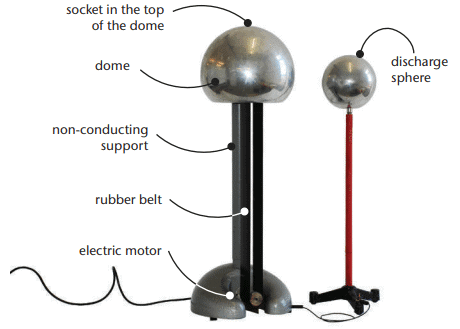 Electrostatics Chapter Notes | Technical Science for Grade 10