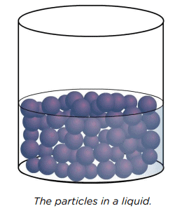 Solids, Liquids and Gases Chapter Notes | Natural Science and Technology (Grade 6-A)