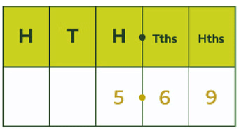 Equivalent fractions and decimals | Year 6 Mathematics