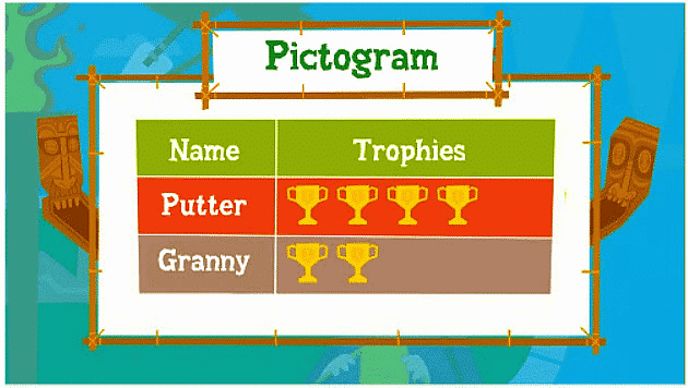 How can you display data?