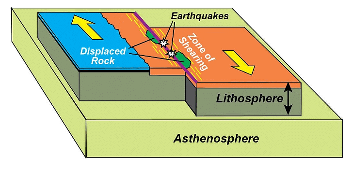 Causes of Earthquakes & Volcanoes | Geography for GCSE/IGCSE - Year 11