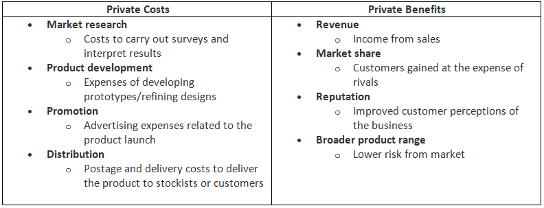 Environmental Concerns: Externalities | Business Studies for GCSE/IGCSE - Class 10