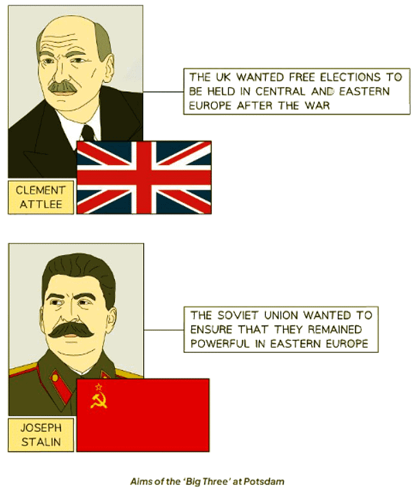 The Breakdown of the US–Soviet Alliance | History for GCSE/IGCSE - Class 10