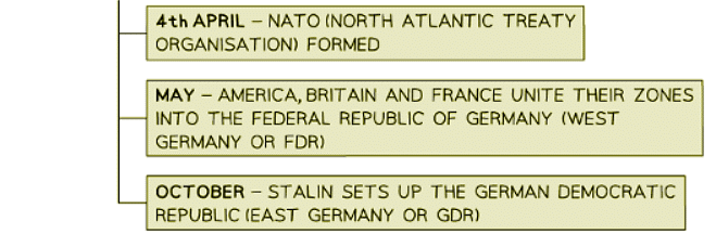 The Ideology of the Cold War | History for GCSE/IGCSE - Class 10
