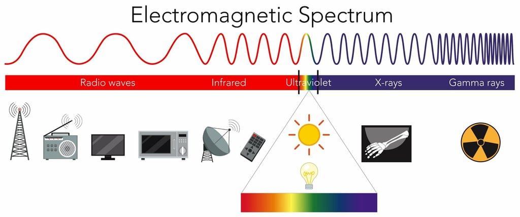 The Electromagnetic Spectrum - Year 7