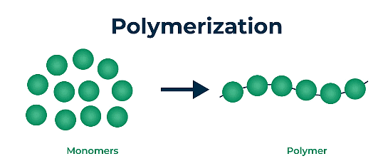 Polymers | Chemistry for GCSE/IGCSE - Class 10