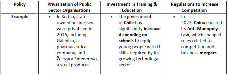 Government Impact on Business: Taxes, Spending & Interest Rates | Business Studies for GCSE/IGCSE - Class 10