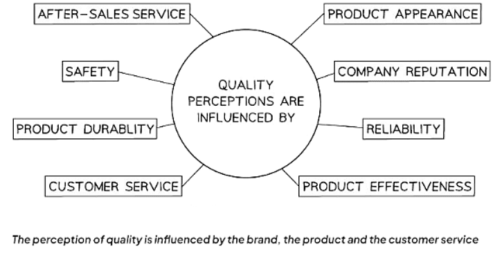 Quality Control & Assurance | Business Studies for GCSE/IGCSE - Year 11