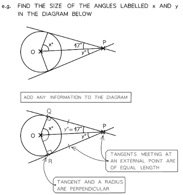 Symmetry | Mathematics for GCSE/IGCSE - Year 11
