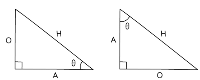 SOHCAHTOA | Mathematics for GCSE/IGCSE - Class 10