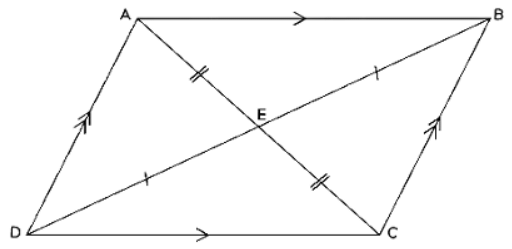2D Shapes | Mathematics for GCSE/IGCSE - Year 11