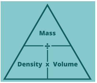 Density | Physics for GCSE/IGCSE - Class 10