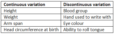 Types of variation - Year 7