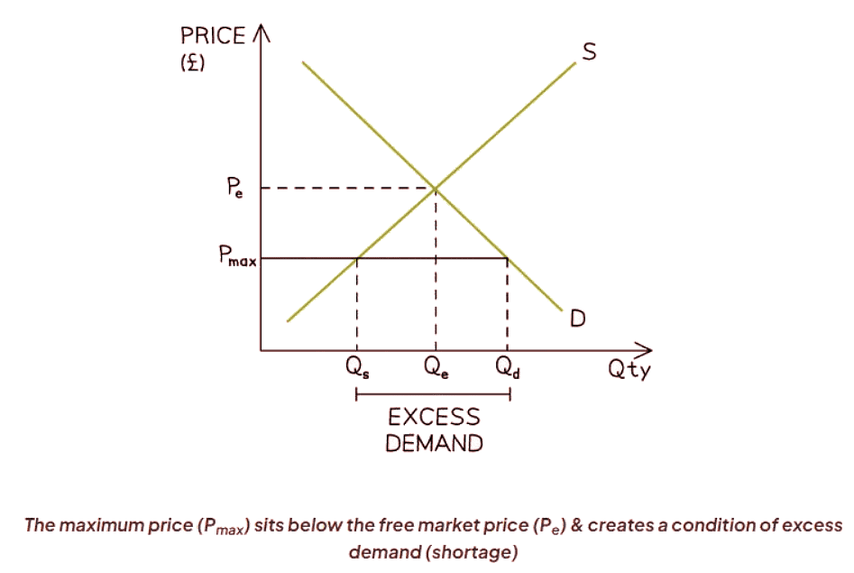 Government Intervention to Address Market Failure | Economics for GCSE/IGCSE - Class 10