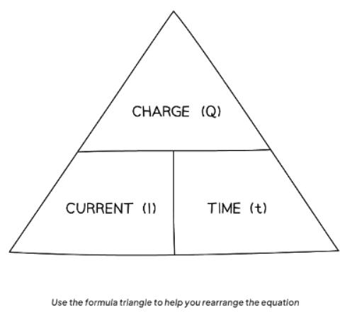 Current | Physics for GCSE/IGCSE - Year 11