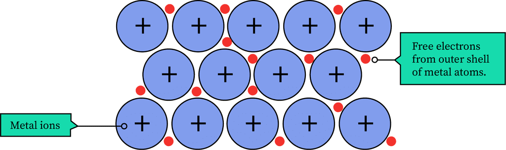 Resistance of a Wire | Physics for GCSE/IGCSE - Class 10