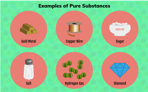 Chemical Changes | Year 8 Chemistry (Cambridge) - Class 8