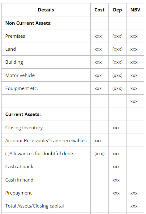 Preparation of Financial Statements | Accounting for GCSE/IGCSE - Year 11