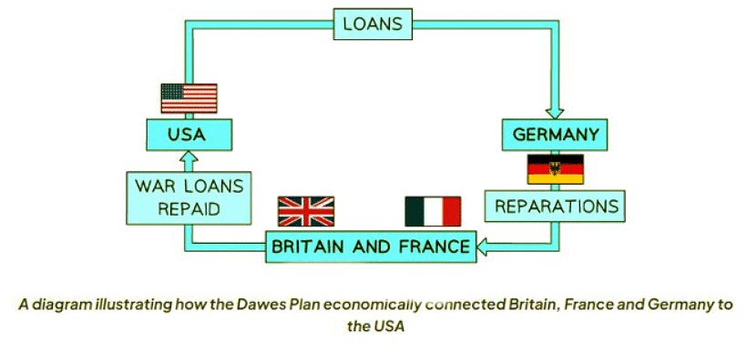 What was International Diplomacy Like in the 1920s? | History for GCSE/IGCSE - Class 10