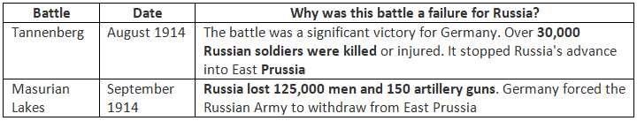 Did the First World War Weaken the Tsar? | History for GCSE/IGCSE - Class 10