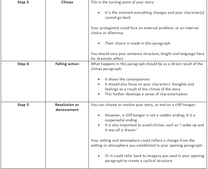 Narrative Writing: How to Score Full Marks | English Language for GCSE/IGCSE - Class 10