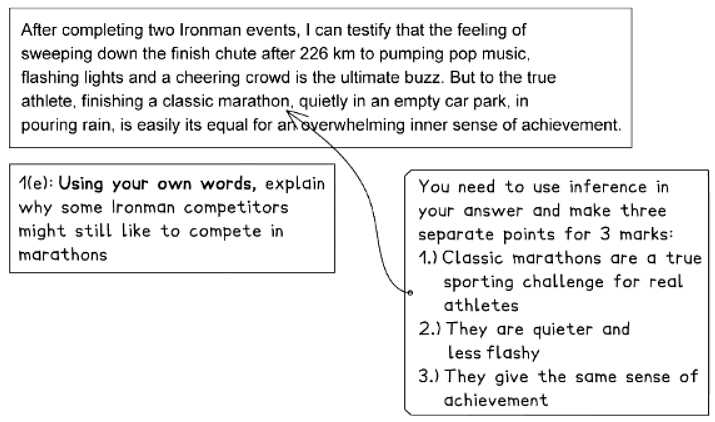 Question 1 Comprehension: Demo Answer | English Language for GCSE/IGCSE - Class 10