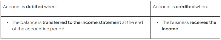 Interpreting Accounts & Their Balances | Accounting for GCSE/IGCSE - Class 10