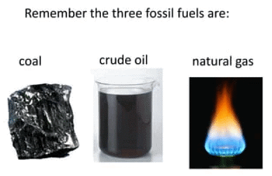 Energy from Fuels | Physics for GCSE/IGCSE - Class 10