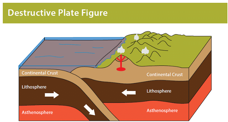 Causes of Earthquakes & Volcanoes | Geography for GCSE/IGCSE - Year 11