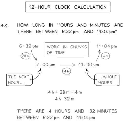 Time | Mathematics for GCSE/IGCSE - Class 10