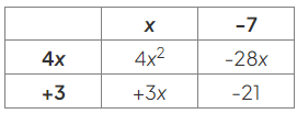 Factorising Quadratics | Mathematics for GCSE/IGCSE - Year 11