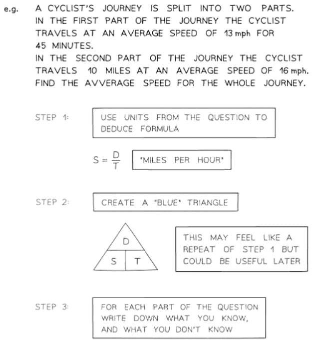 Compound Measures - Speed, Density, Pressure | Mathematics for GCSE/IGCSE - Class 10