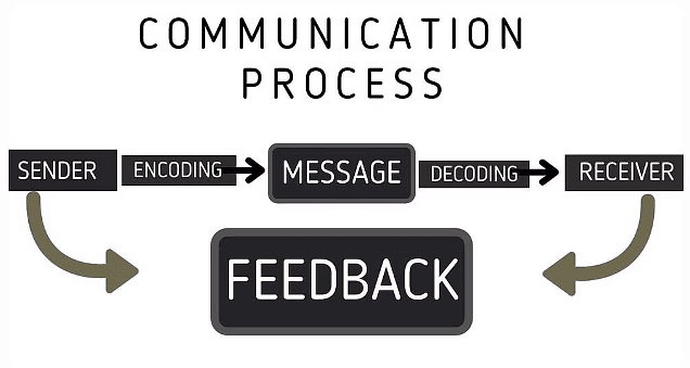 Types of Communication Methods | Business Studies for GCSE/IGCSE - Year 11