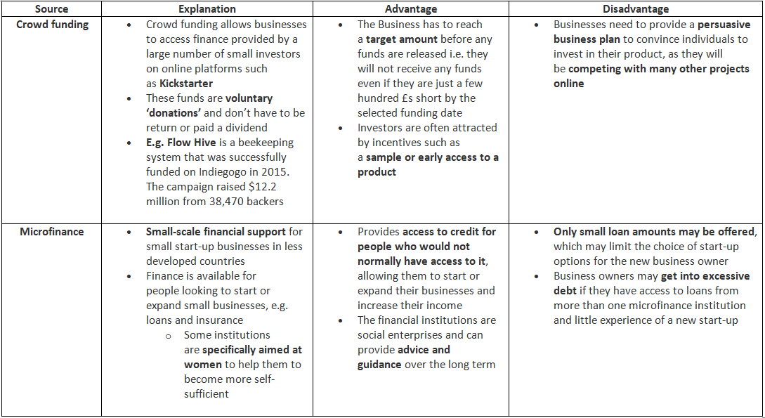 The Need for Business Finance | Business Studies for GCSE/IGCSE - Class 10