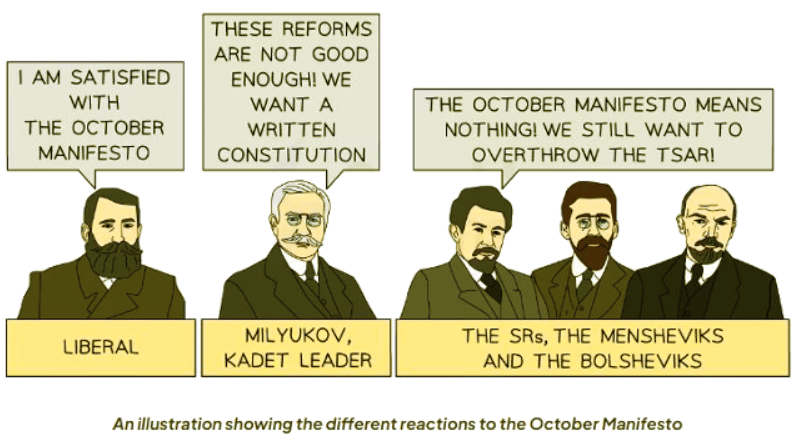 How Did the Tsar Survive the 1905 Revolution? | History for GCSE/IGCSE - Class 10