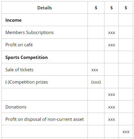 Preparation of Financial Statements | Accounting for GCSE/IGCSE - Year 11